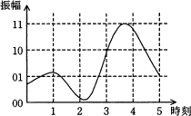 88i.png