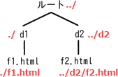96a.png/image-size:169×111